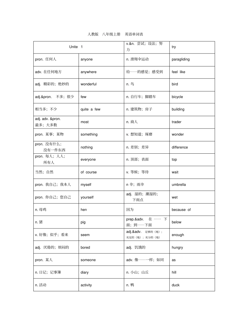 新人教版八年级上册英语各个单元单词表_第1页