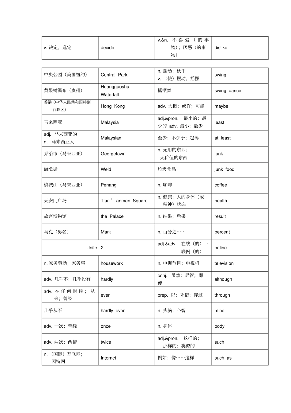 新人教版八年级上册英语各个单元单词表_第2页