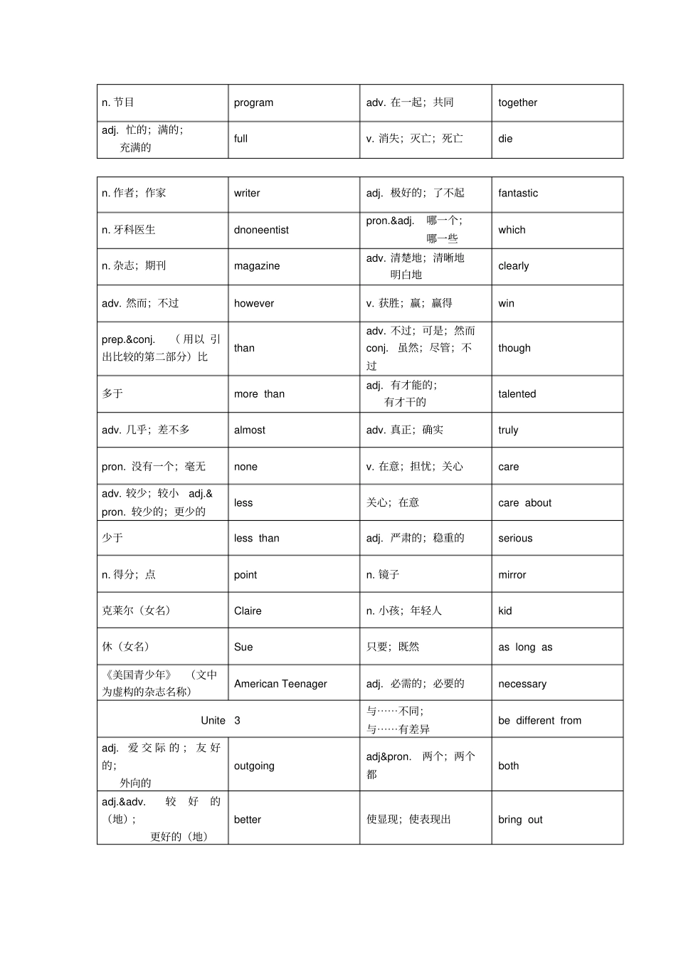 新人教版八年级上册英语各个单元单词表_第3页