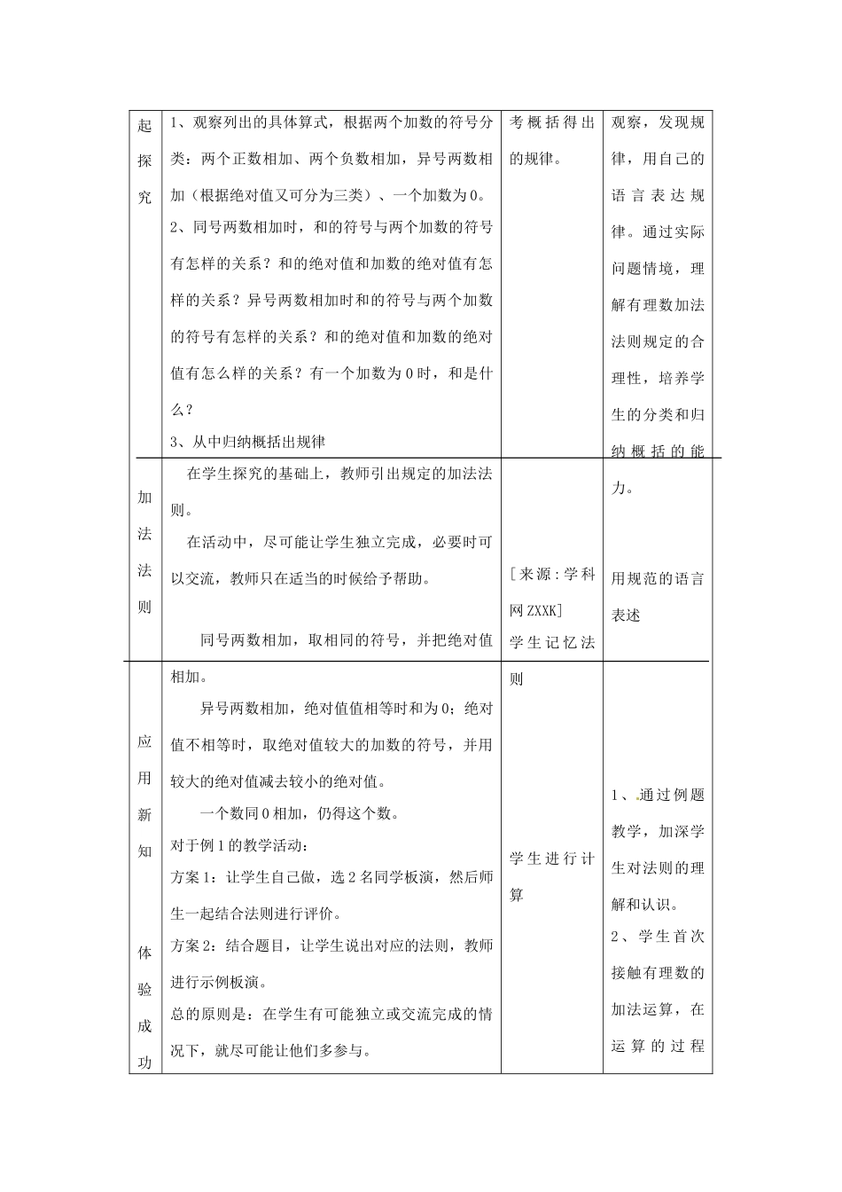 七年级数学上册 2.5有理数的加法教案 冀教版_第3页