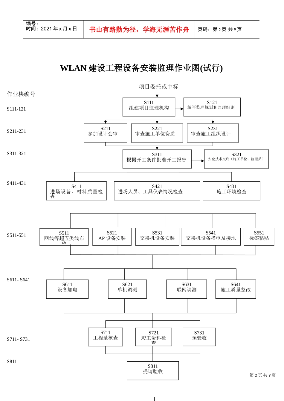 WLAN建设工程监理标准化(DOC8页)_第2页