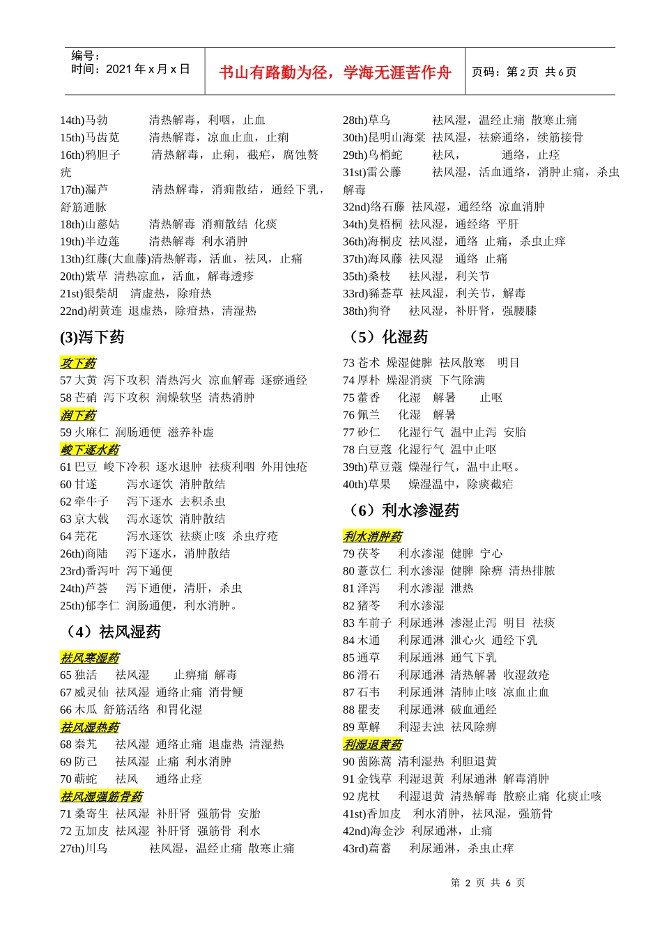 380味中药(免费版)考研资料 道非道张_第2页