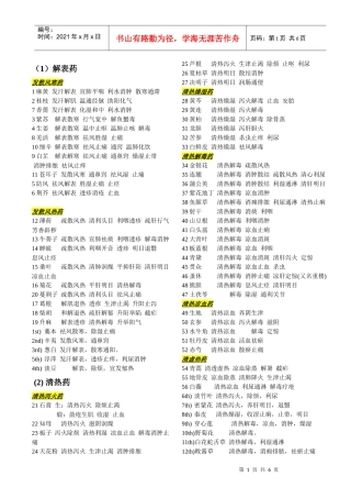 380味中药(免费版)考研资料 道非道张