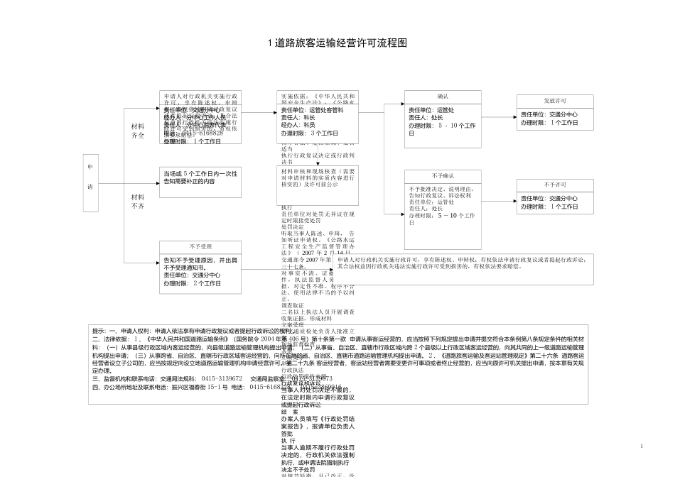 1道路旅客运输经营许可流程图_第1页