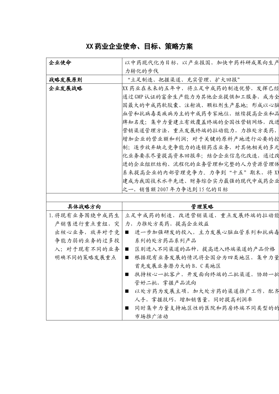 医药行业-企业使命、目标、策略方案_第1页