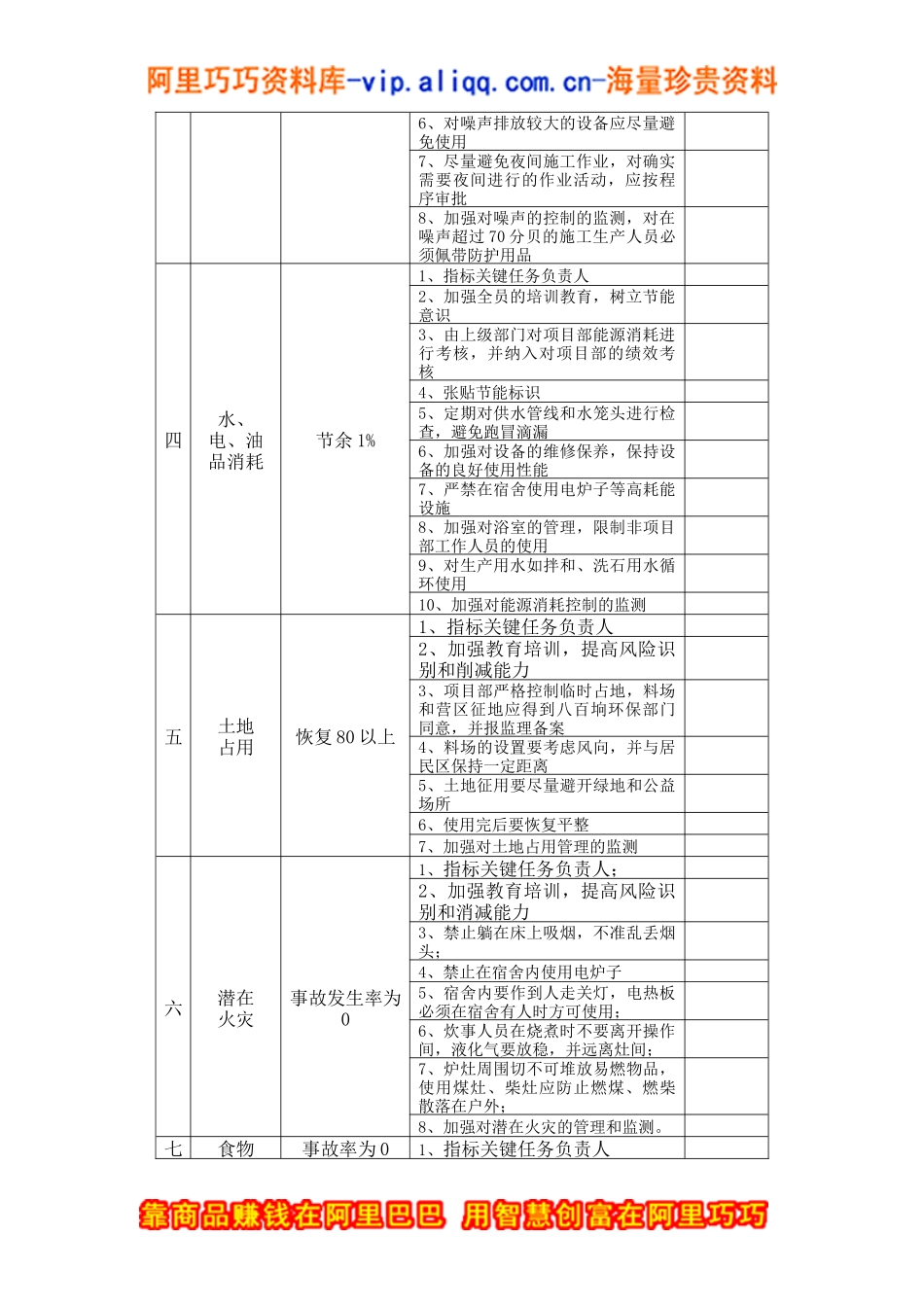 XX公司XX项目部XX工程健康、安全与环境管理方案（DOC 5）_第2页