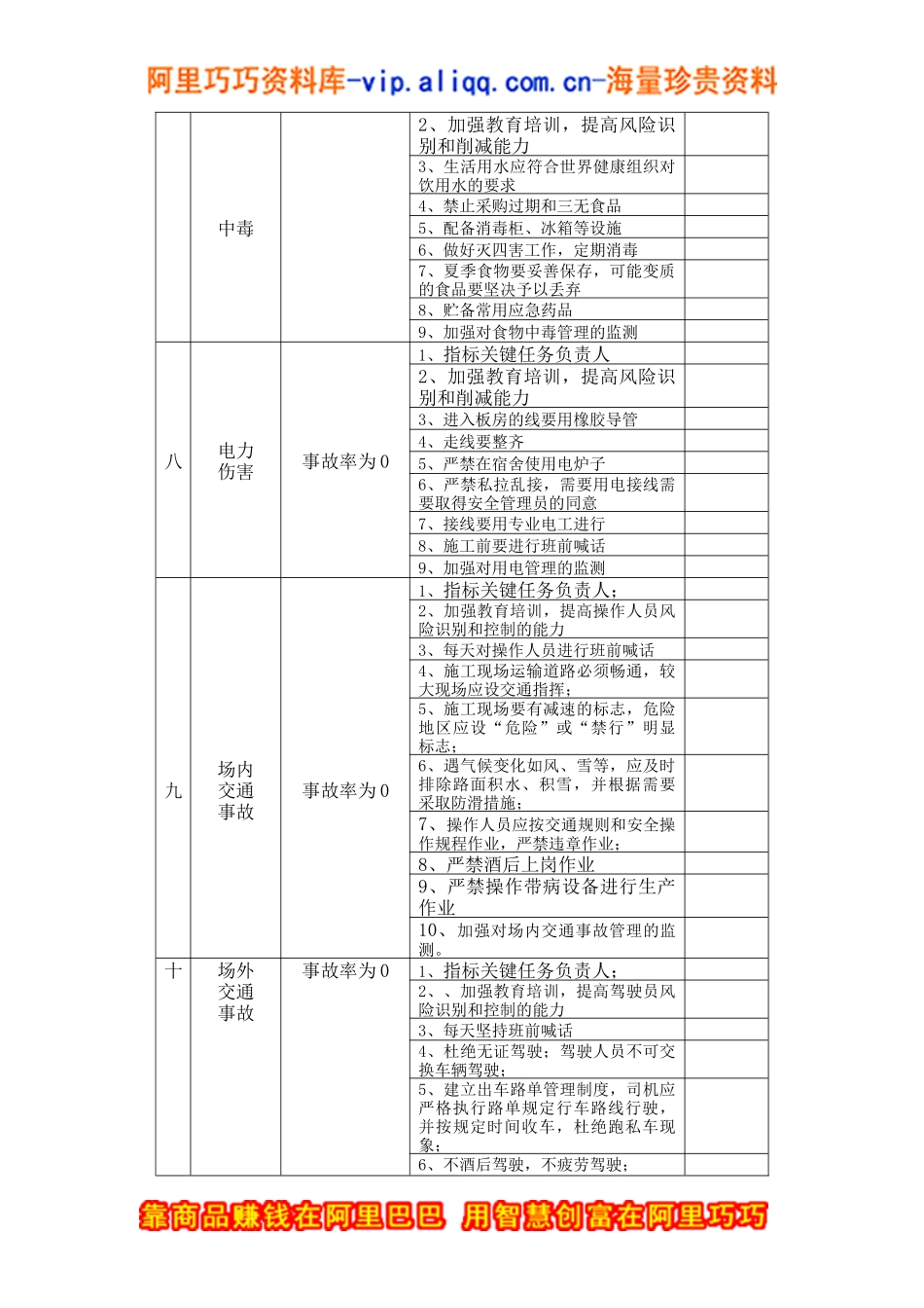 XX公司XX项目部XX工程健康、安全与环境管理方案（DOC 5）_第3页