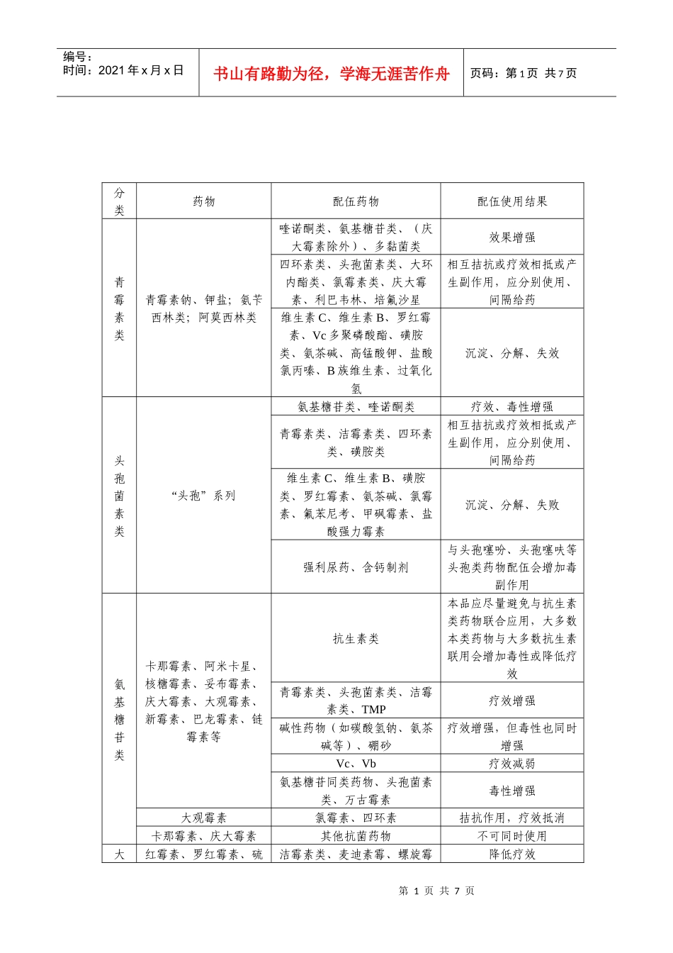 兽药配伍禁忌表_第1页