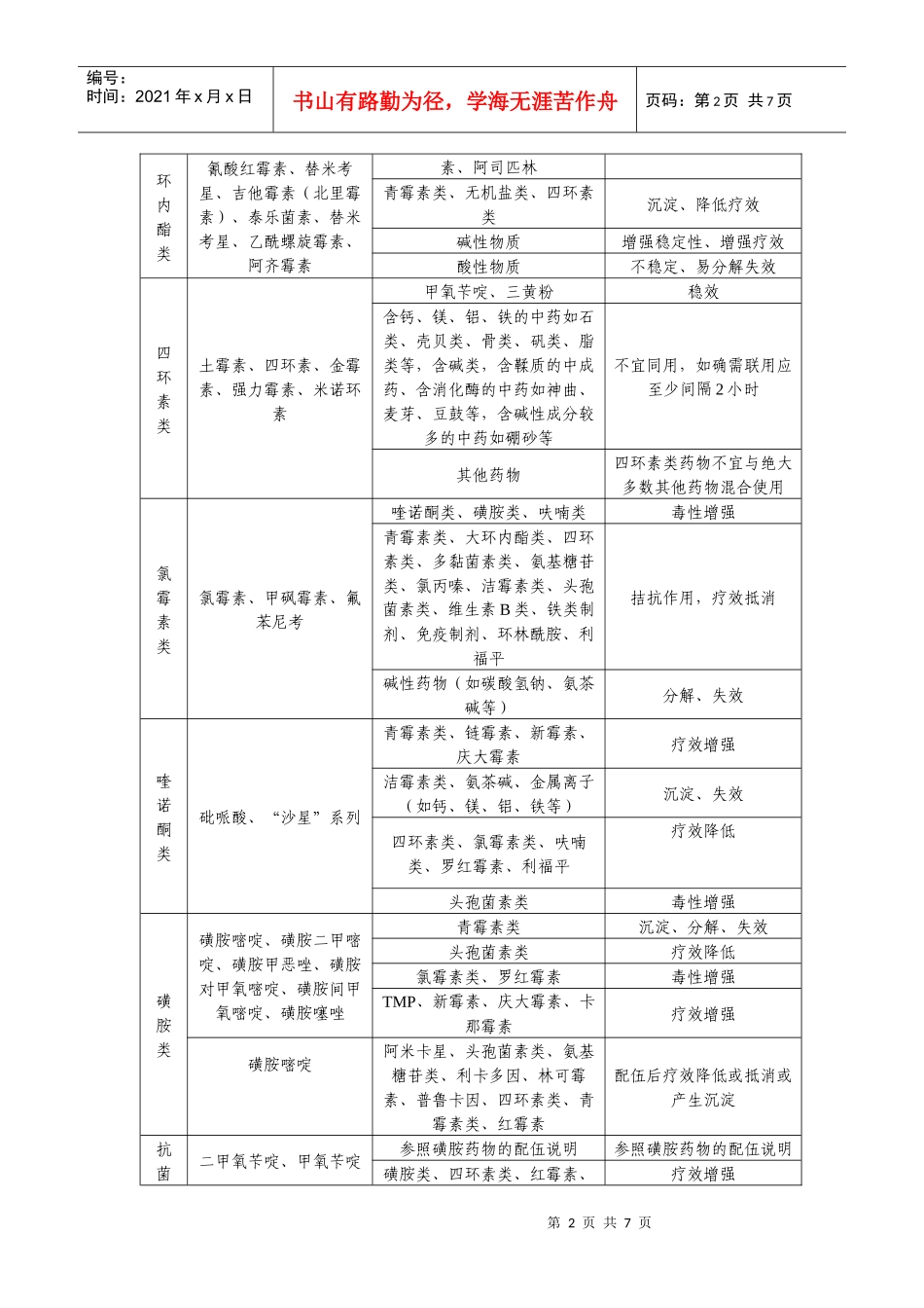 兽药配伍禁忌表_第2页