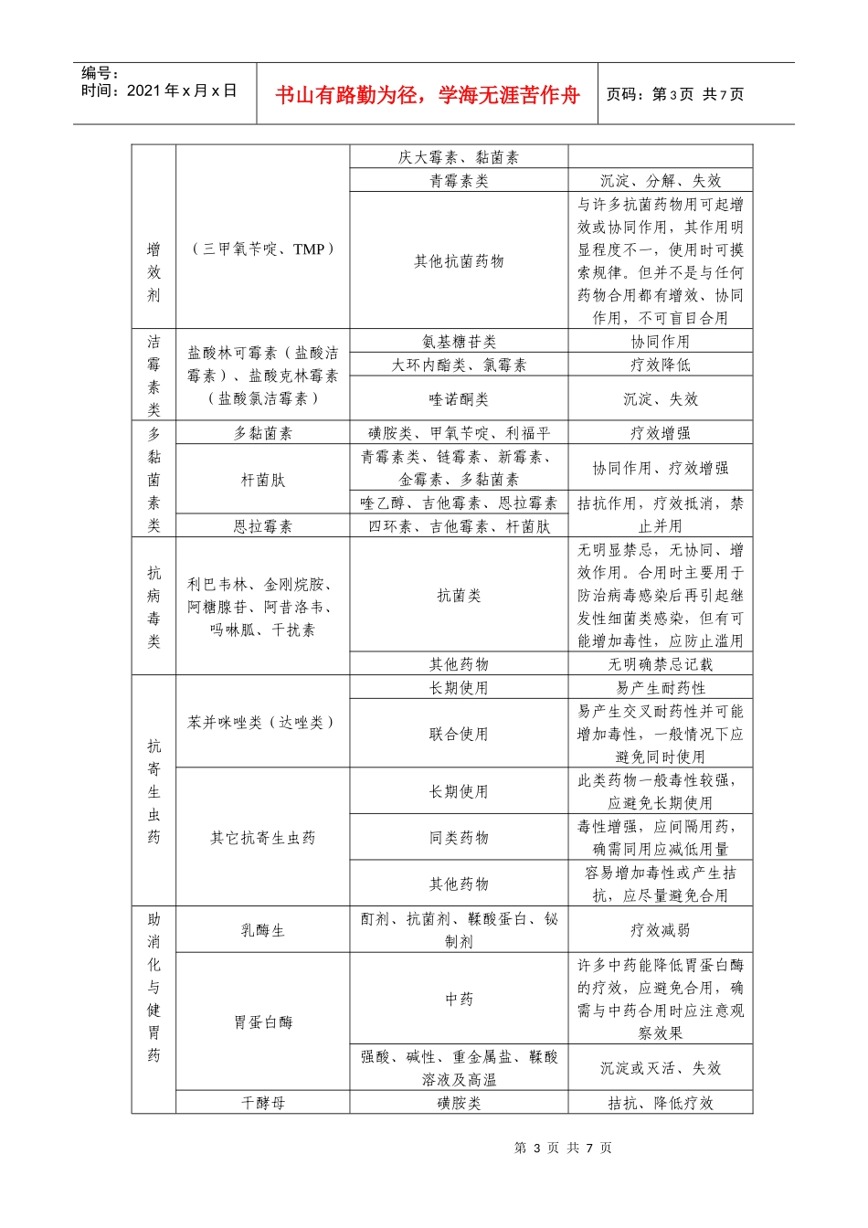 兽药配伍禁忌表_第3页