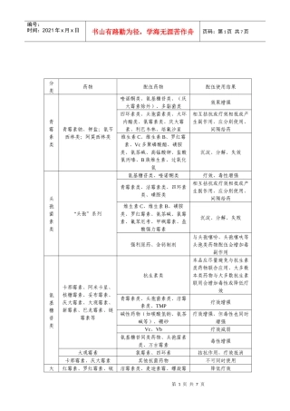 兽药配伍禁忌表