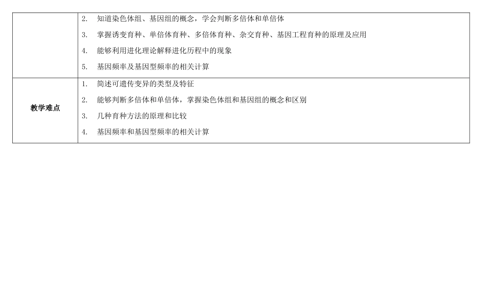 高三生物总复习 可遗传变异教案-人教版高三全册生物教案_第2页