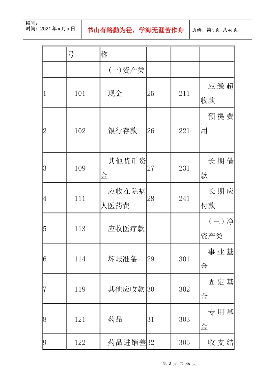 医疗行业会计制度_第3页