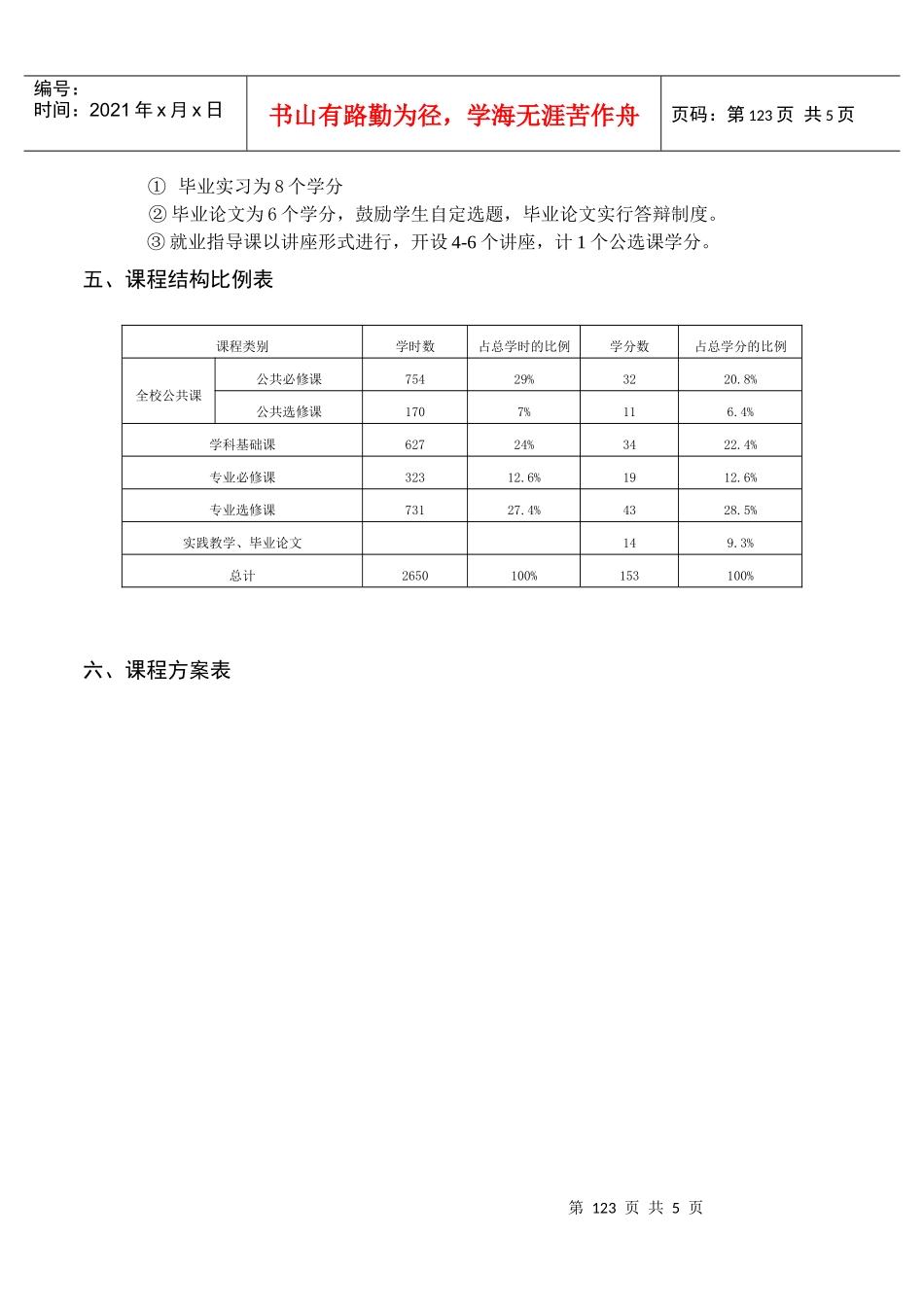 4金融学专业课程方案_第2页