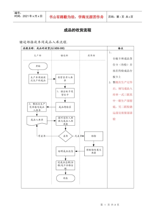 医药行业-成品的收货标准流程