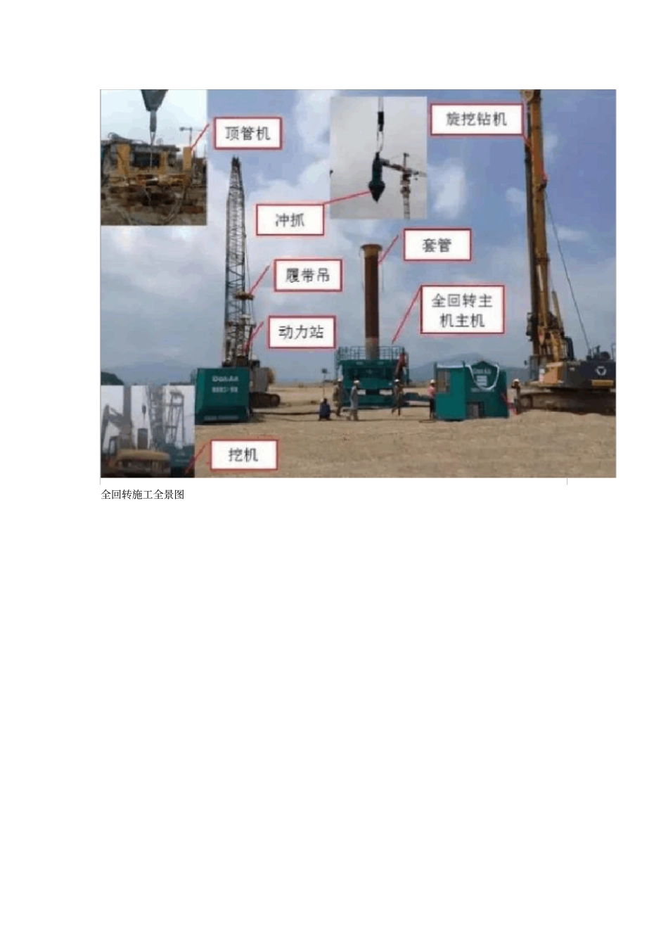 全套管全回转钻机钻孔灌注桩施工工艺流程;施工方案、施工方法_第3页