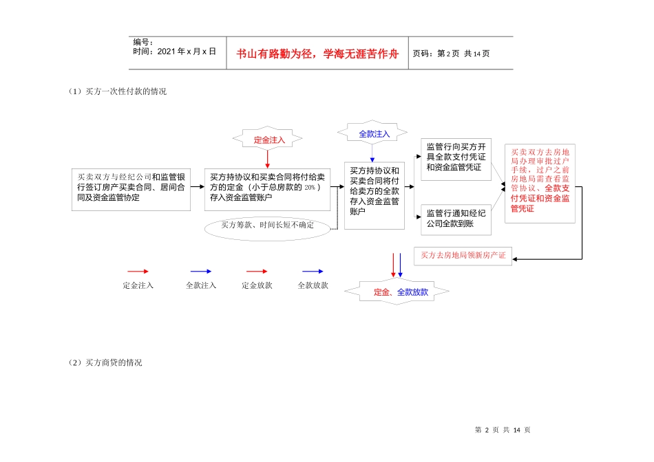 北京房产物业过户办理流程分析_第2页