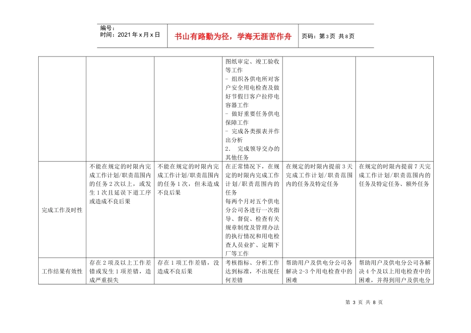 上海市电力公司市区供电公司业扩及客户管理专职行为规范考评表_第3页