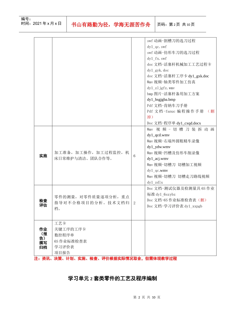 《数控加工工艺编制及实施》教案_第2页