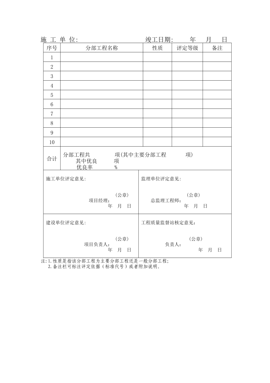 内蒙古石油化工建设工程质量监督站的资料_第3页