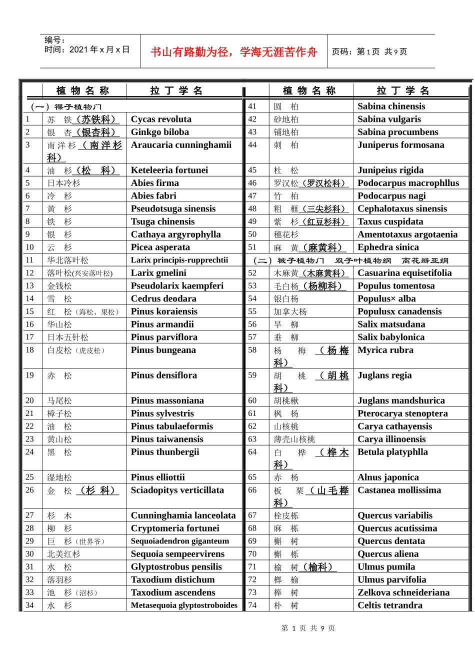 北京林业大学园林植物与观赏园艺专业研究生内部复习资料(独家)-拉丁_第1页