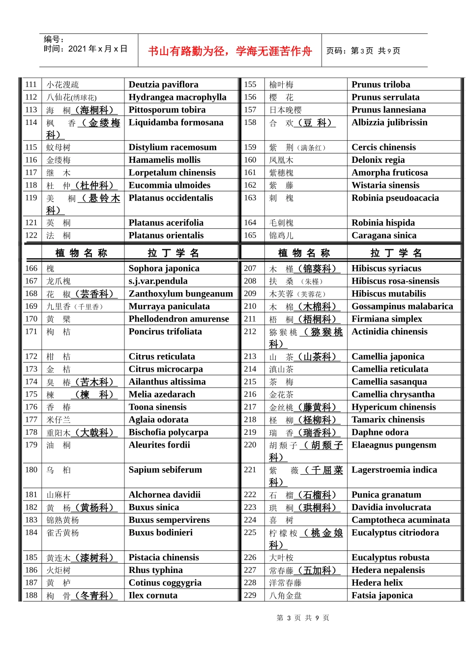 北京林业大学园林植物与观赏园艺专业研究生内部复习资料(独家)-拉丁_第3页