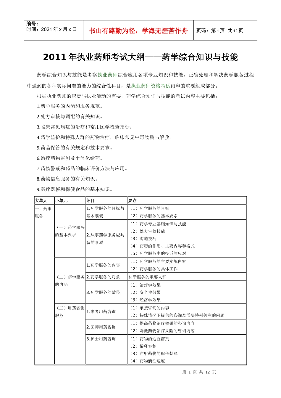 XX年执业药师考试大纲—药学综合知识与技能_第1页