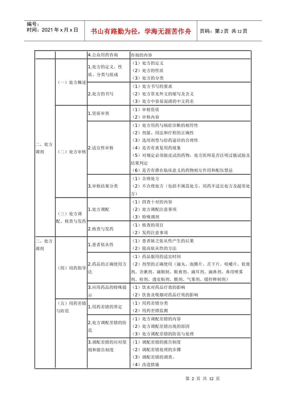 XX年执业药师考试大纲—药学综合知识与技能_第2页
