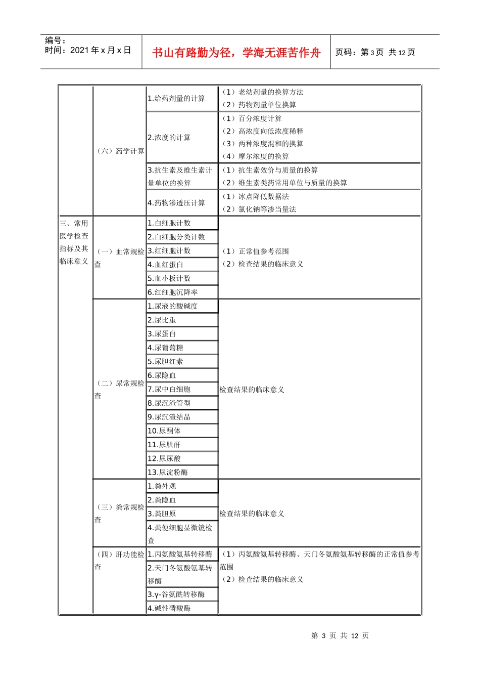XX年执业药师考试大纲—药学综合知识与技能_第3页