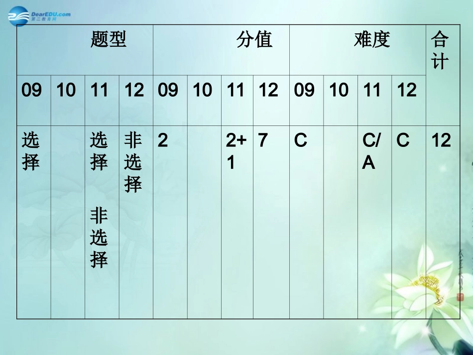 山东省临沂市蒙阴县第四中学七年级生物下册 第四单元 第三章 人的呼吸复习课件 （新版）新人教版_第2页