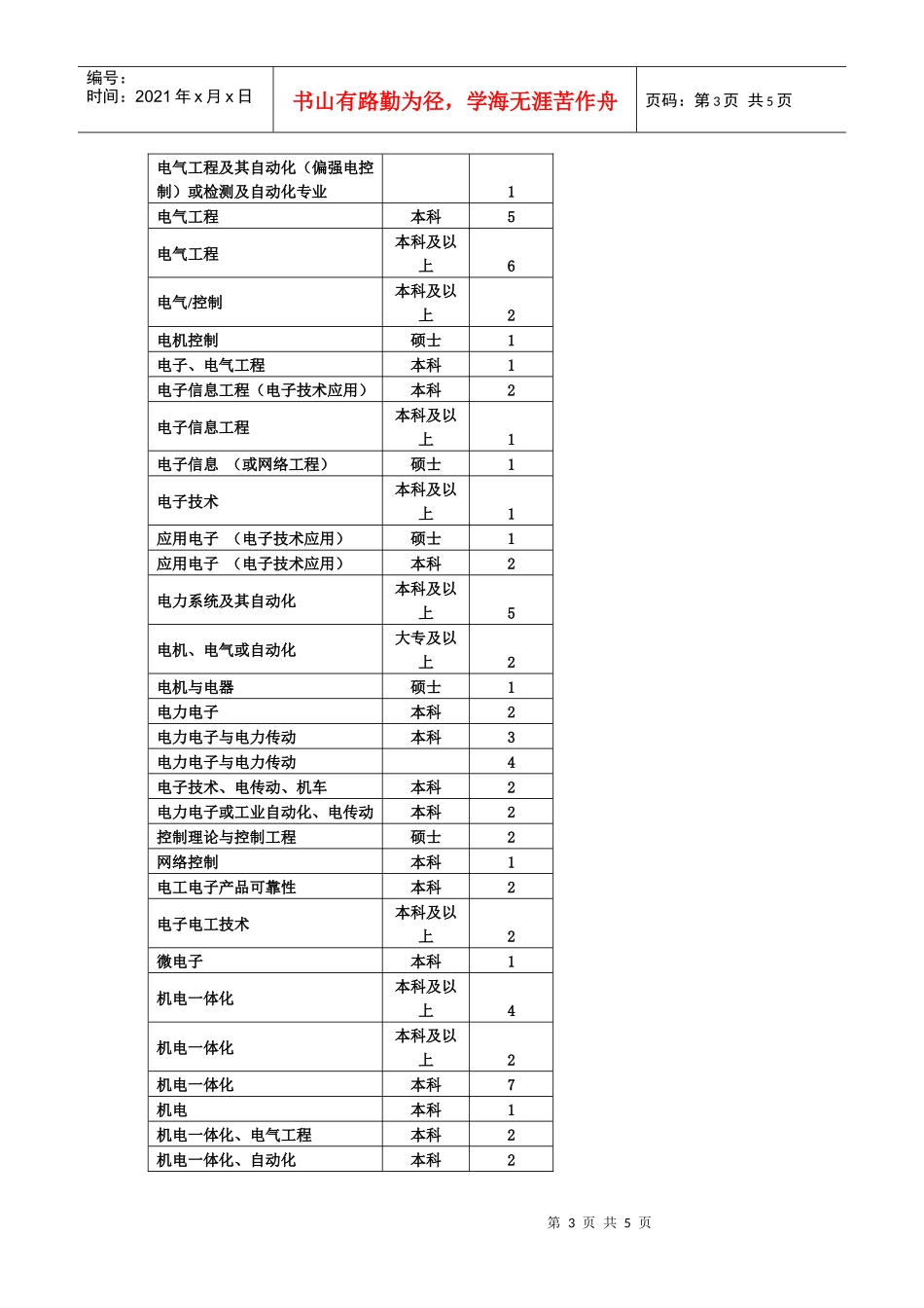 中国南车集团株洲电力机车研究所简介_第3页