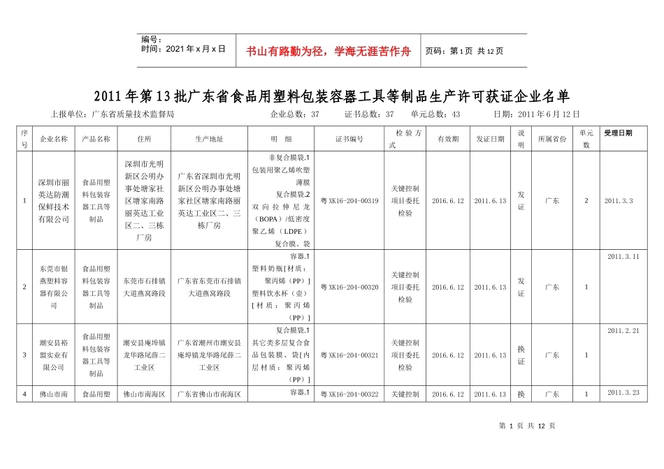包装印刷某某年第1批广东省食品用塑料包装生产许可获证_第1页