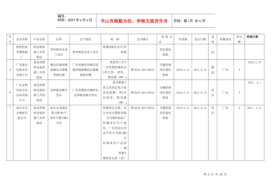 包装印刷某某年第1批广东省食品用塑料包装生产许可获证_第2页