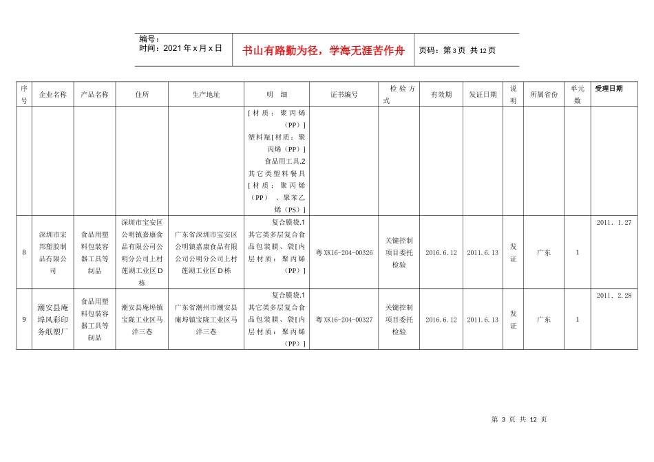 包装印刷某某年第1批广东省食品用塑料包装生产许可获证_第3页