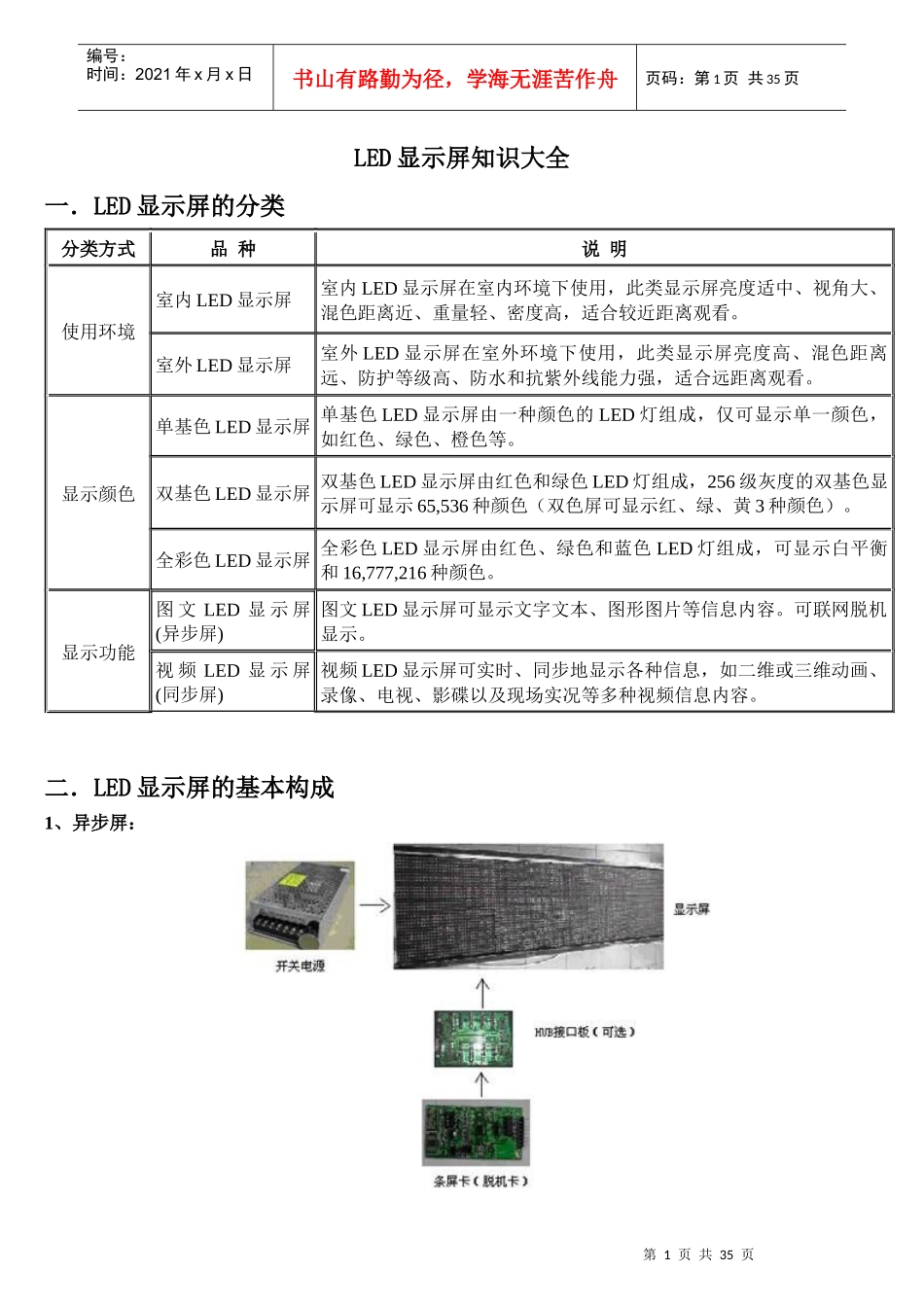 LED显示屏知识大全_第1页