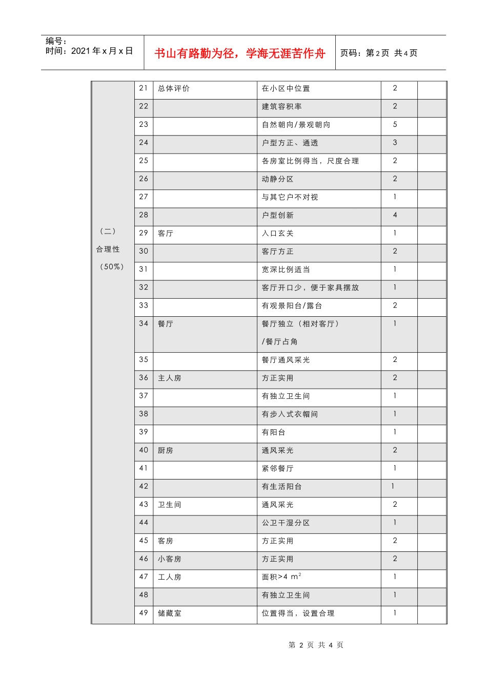 【房地产】附件三：世联住宅户型评价表_第2页