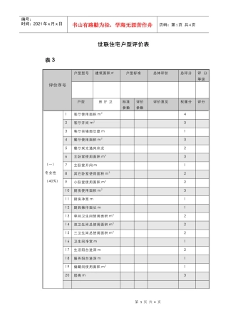 【房地产】附件三：世联住宅户型评价表