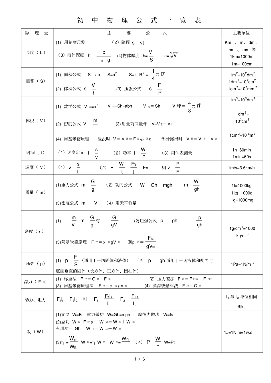 初中物理公式一览表_第1页