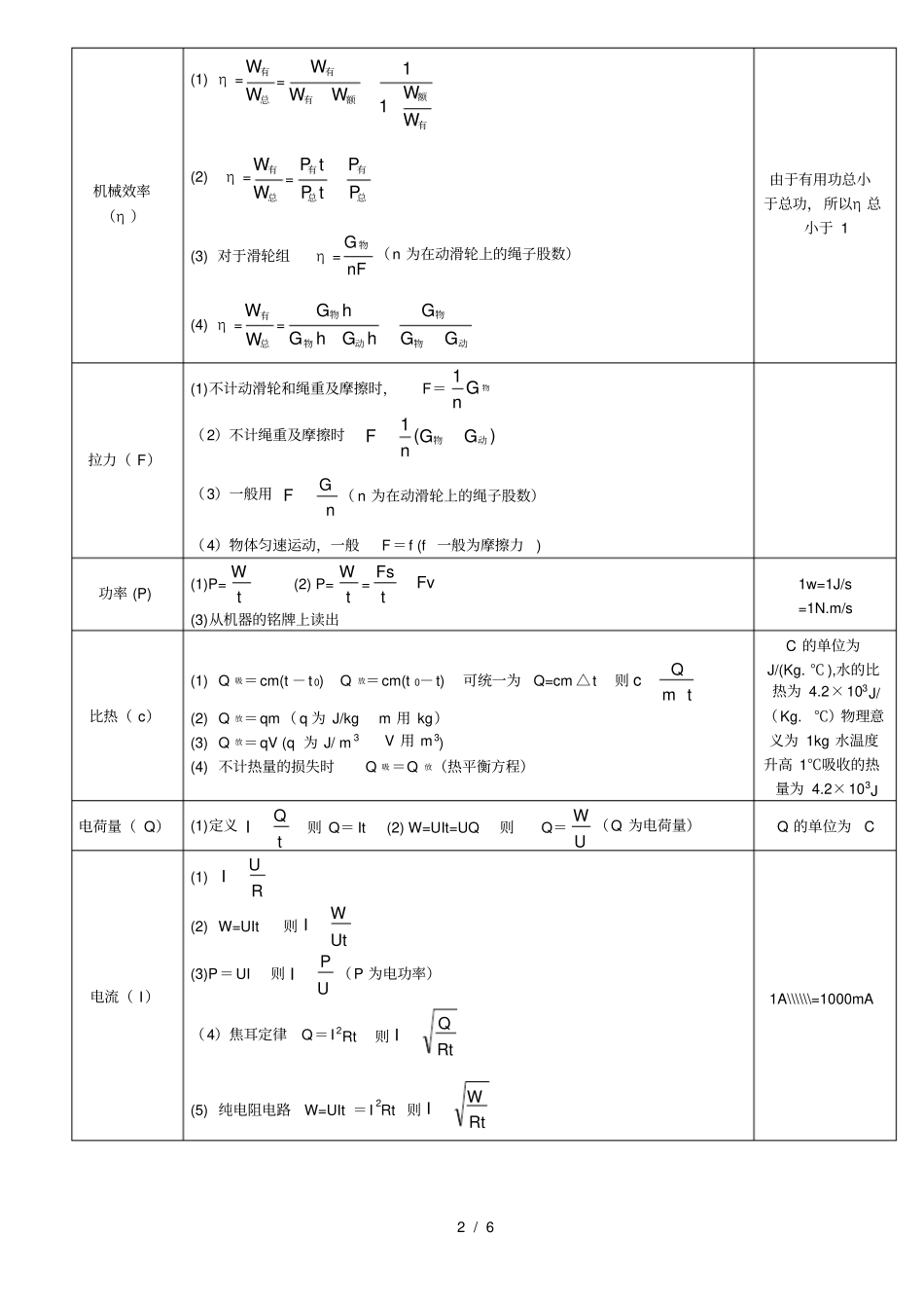 初中物理公式一览表_第2页