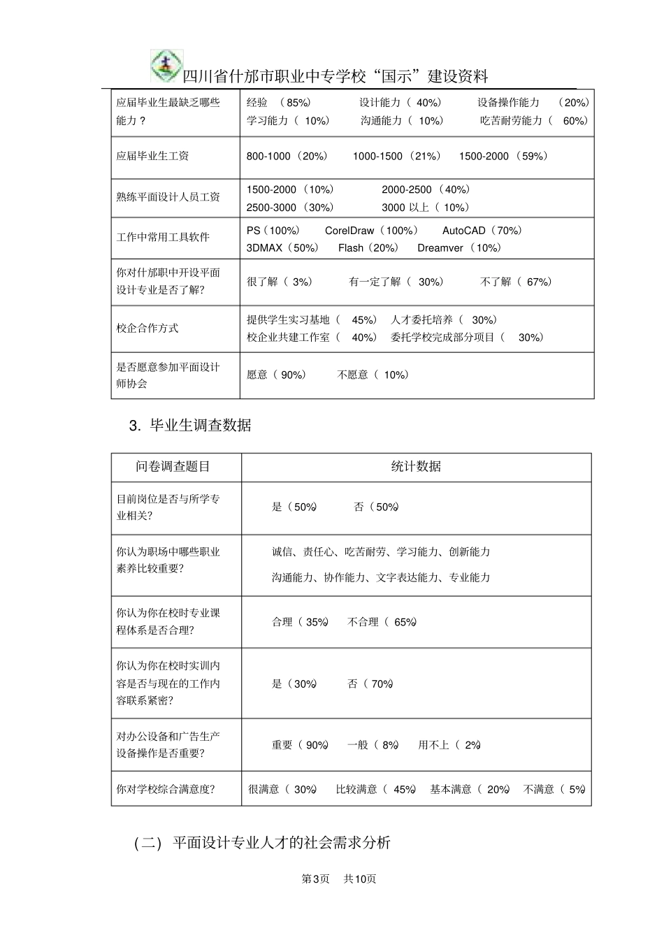(完整版)平面设计专业人才市场需求及岗位分析调研报告_第3页