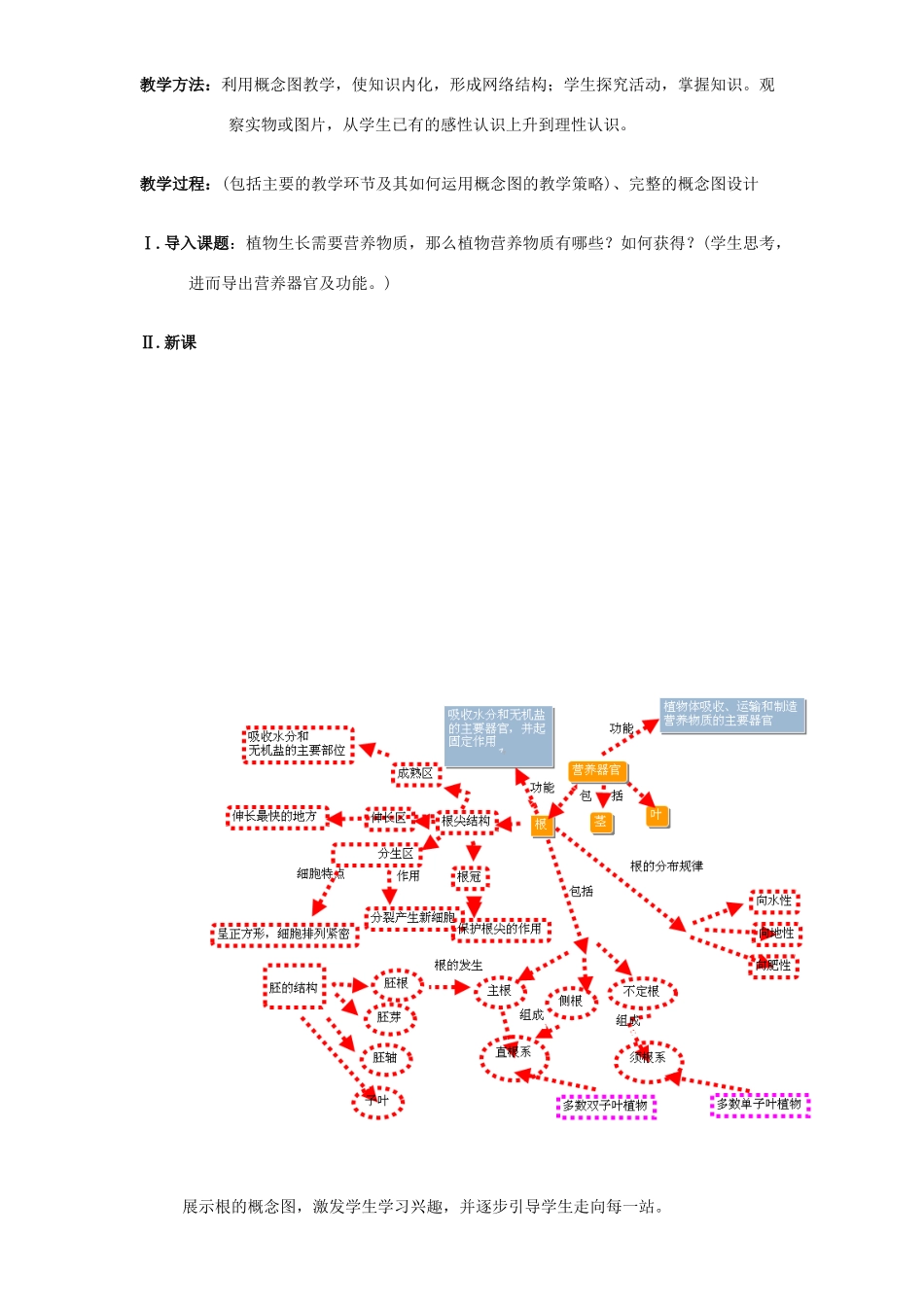 七年级生物上册 6.2 营养器官的生长教案1 北师大版_第2页