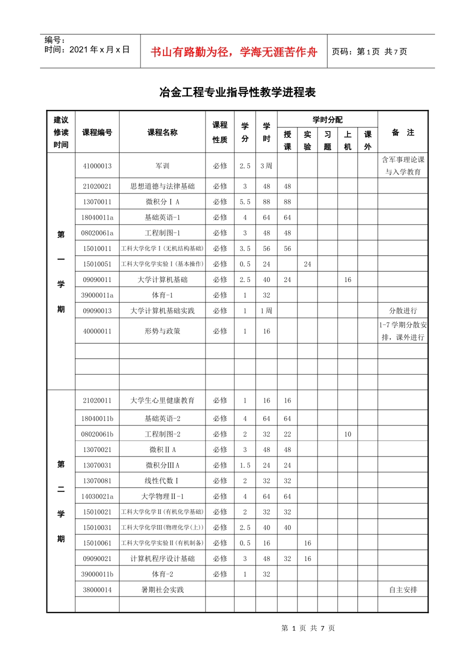 冶金工程专业指导性教学进程表_第1页