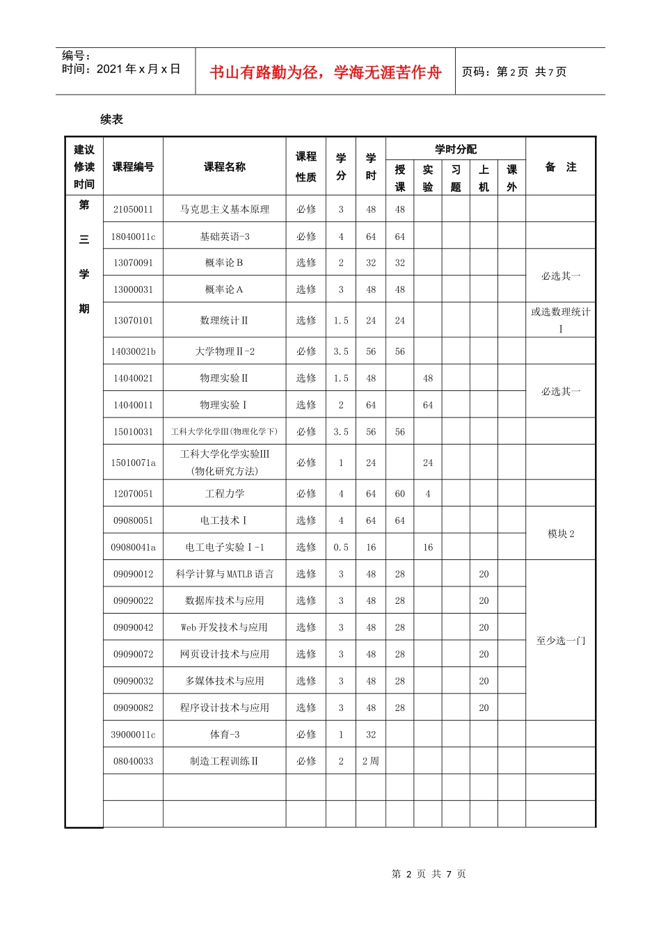 冶金工程专业指导性教学进程表_第2页