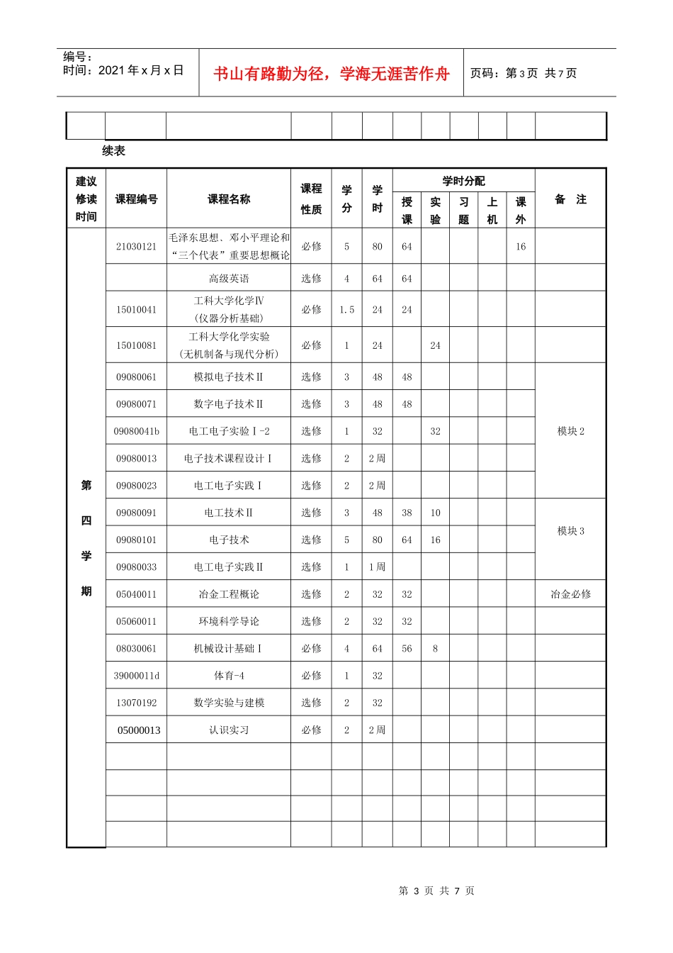 冶金工程专业指导性教学进程表_第3页
