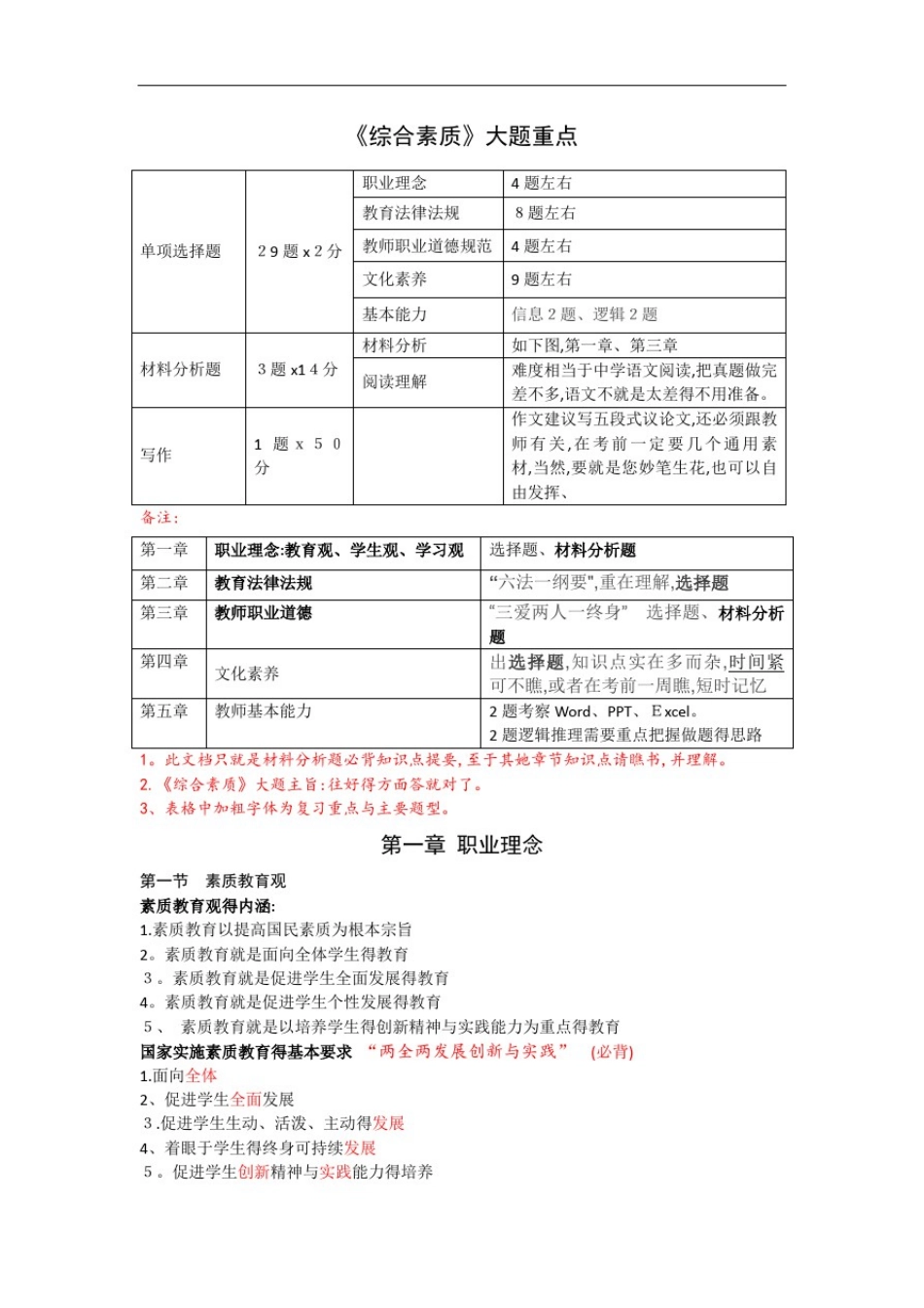 中学《综合素质》课件_第1页