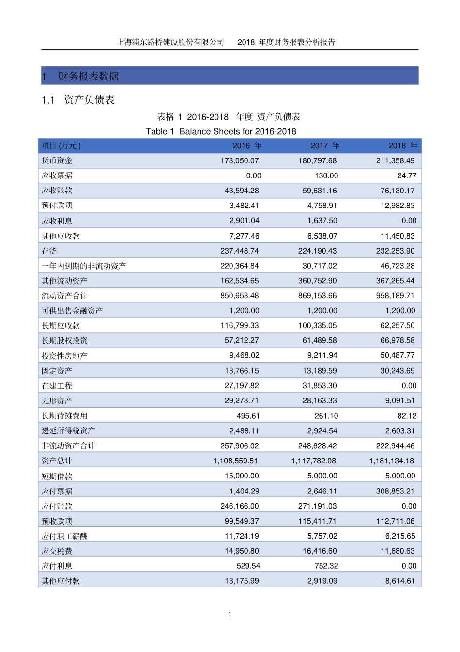 上海浦东路桥建设股份有限公司2018年度财务报表分析报告_第3页