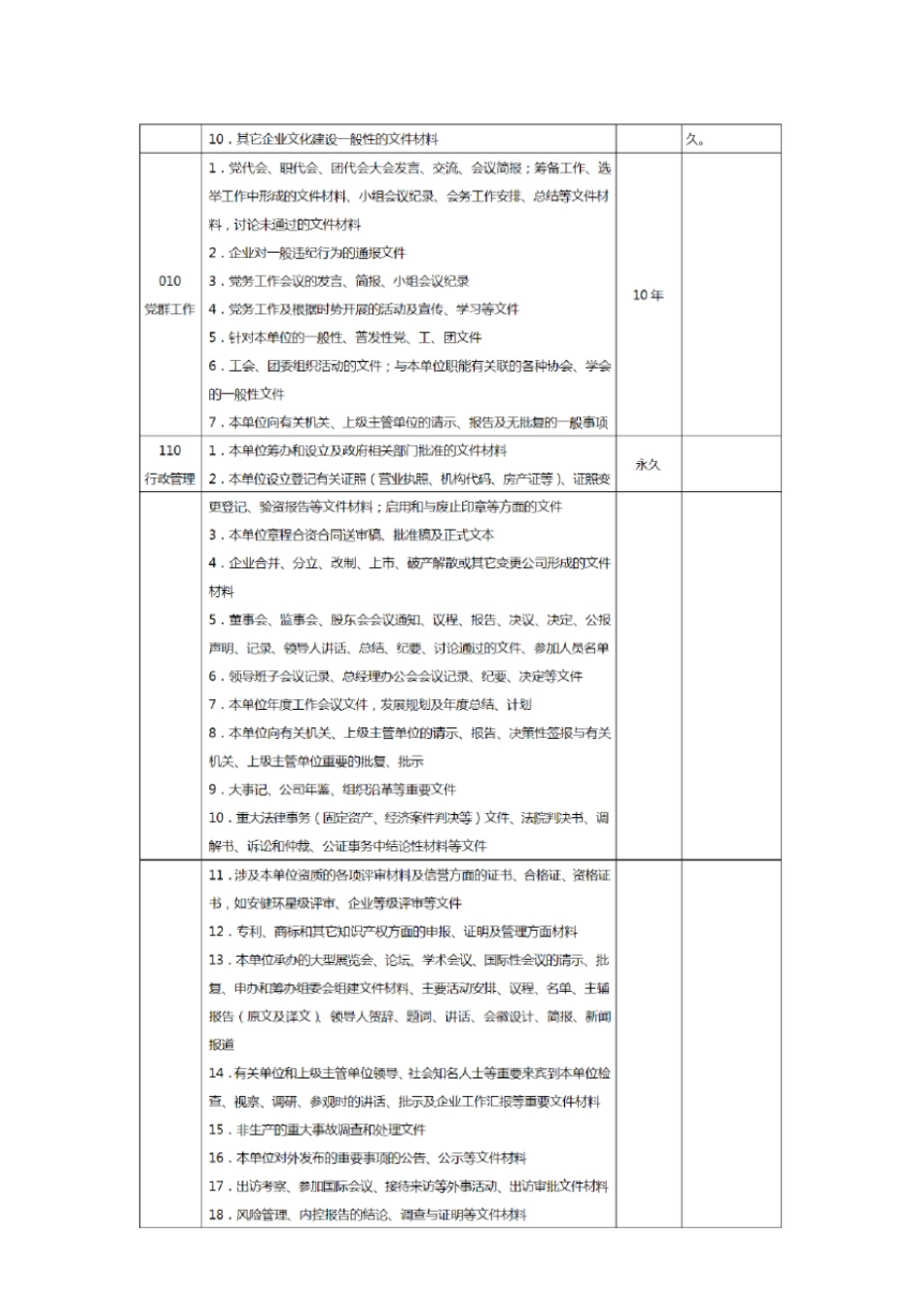 文书档案0-5大类归档范围及保管期限划分详表_第2页