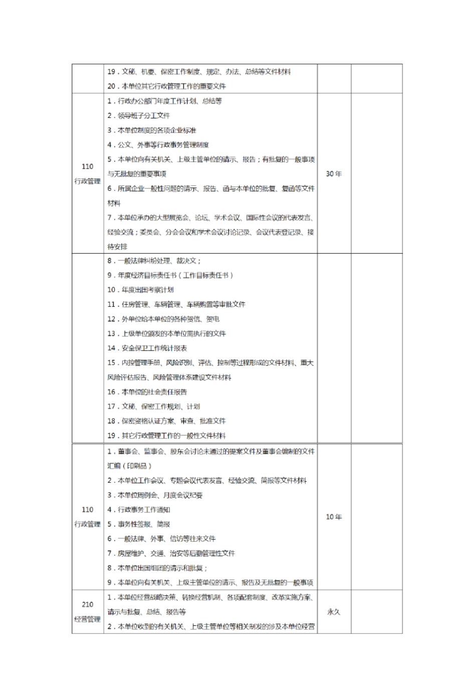 文书档案0-5大类归档范围及保管期限划分详表_第3页