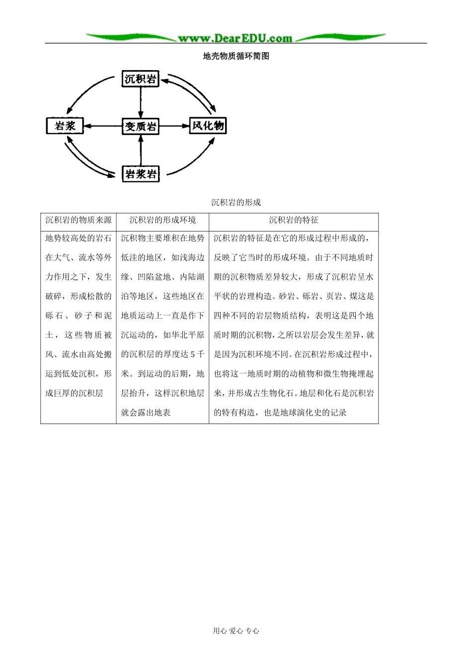 高中地理地壳的物质组成和物质循环教案1湘教版 必修1_第2页