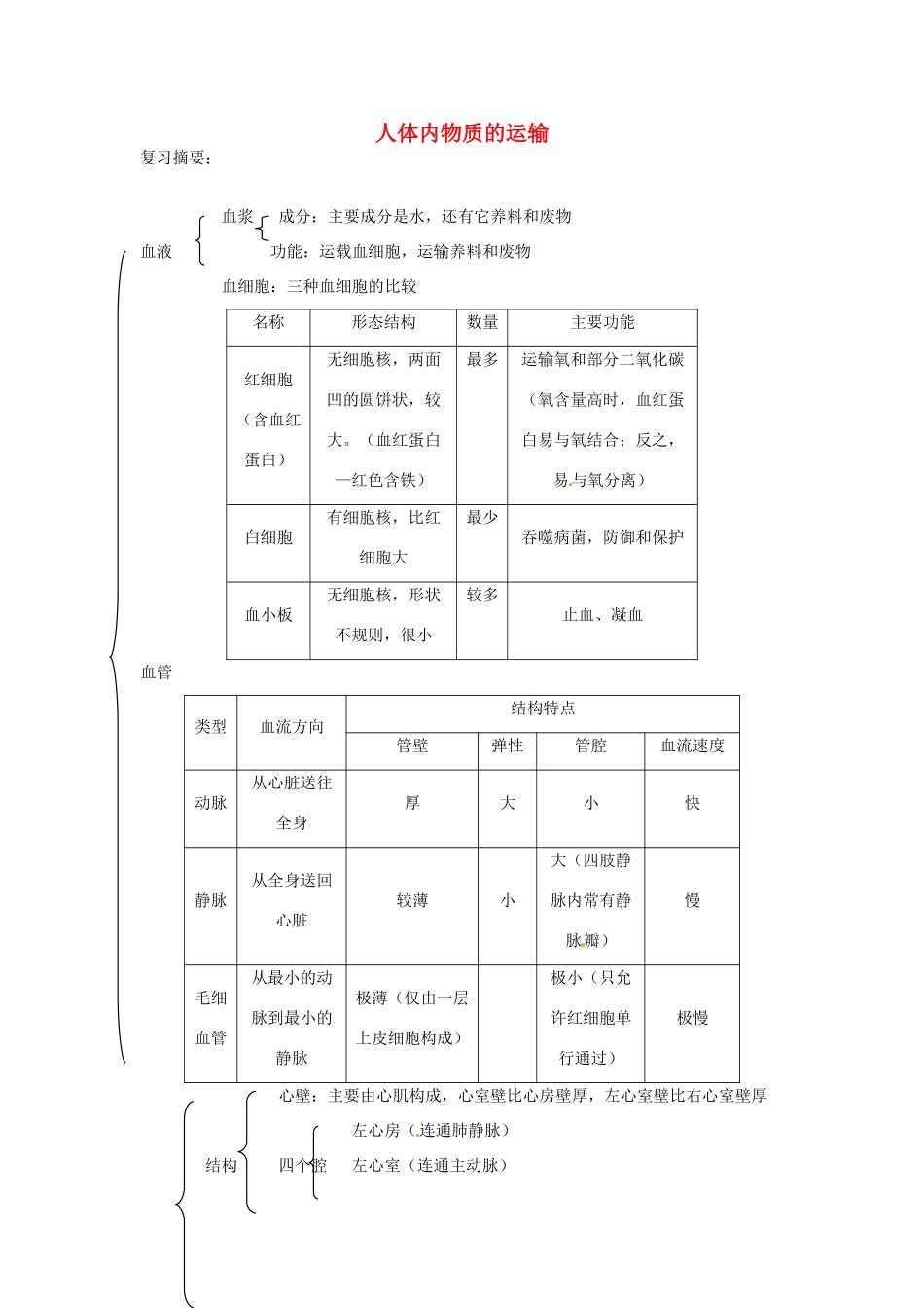 山东省临沂市蒙阴县第四中学七年级生物下册 4.4 人体内物质的运输复习学案 （新版）新人教版_第1页